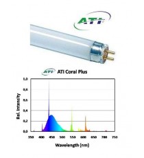 ATI Coral Plus 24W