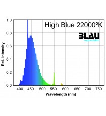 Balu aquaristic T5 High Blue 80W